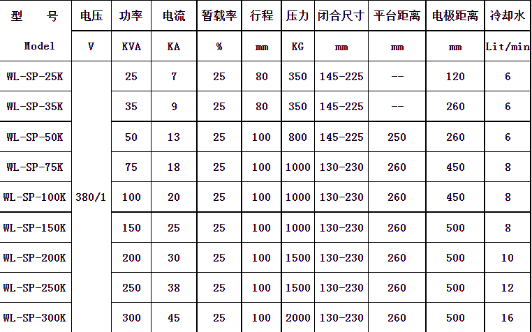 交流點焊機參數(shù)圖片